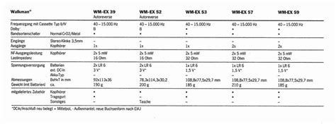 Sony WM EX 59 Hifi Wiki