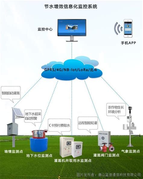 以电折水智能遥测终端机rtu 设备智能化用水规范化 节水增效信息化监控系统以电折水智能遥测终端机rtu 节水增效信息化监控系统中国工控网