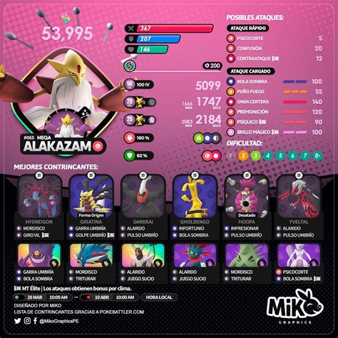 Mega Alakazam En Pokémon Go Mejores Counters Ataques Y Pokémon Para