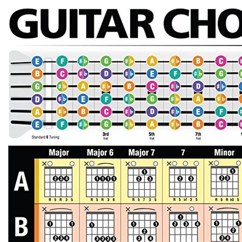 Popular Guitar Chords Poster 24x36 • A Perfect Guitar Reference Poster For Anyone Learning Or