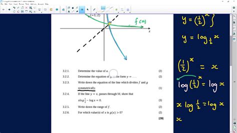 Maths 2020 Functions And Inverses Youtube