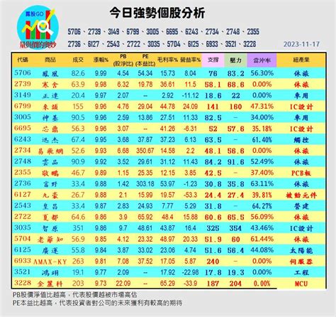 股市最新爆料，掌握股友們對眾個｜cmoney 股市爆料同學會