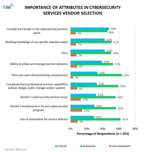 Ey’s Cybersecurity Practice Global Local And Trusted