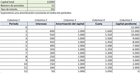 Cuadro De Amortizaci N Definici N Qu Es Y Concepto Economipedia