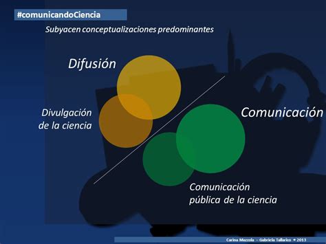 Metodolog A De Validaci N T Cnica Ppt Descargar