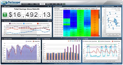 Bms Dashboard