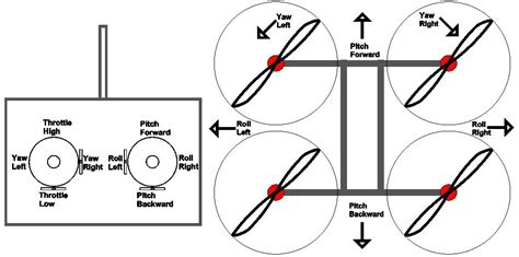 Only 3 steps learning how to fly a drone for beginners ( Pdf Download ...