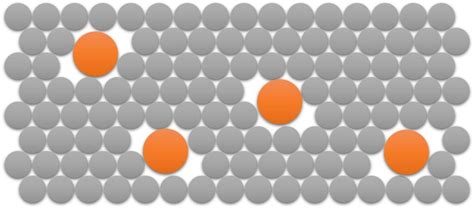 9.3 Alloys and their properties – IGCSE and A Level Chemistry Learning Website