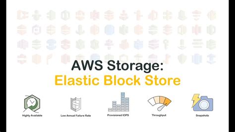 How To Create And Modify Ebs Elastic Block Store In Aws Youtube