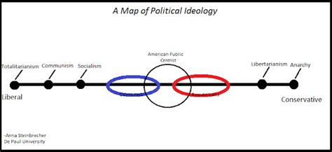 Politics 101: Your Basic Guide: General: Political Ideology