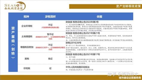 产业园、保障房、文旅项目的pre Reits和公募reits融资 知乎