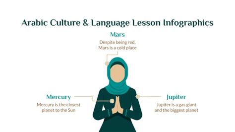 Arabic Culture & Language Lesson Infographics Template