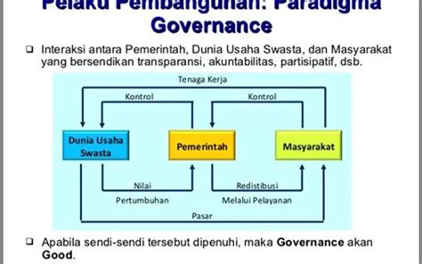 Model Pemberdayaan Masyarakat Dalam Pengembangan Ekonomi Desa Batu Menyan