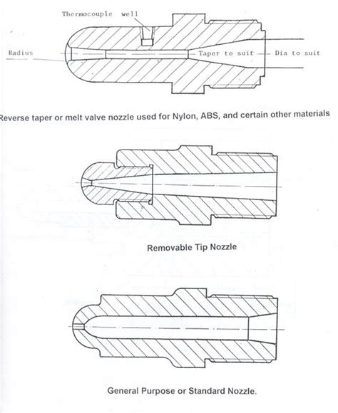 Injection Moulding Machines Tool And Die Making