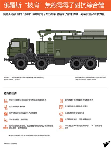 俄最新型电子战系统“披肩”将列装东部军区驻外贝加尔边疆区分队 2020年7月27日 俄罗斯卫星通讯社