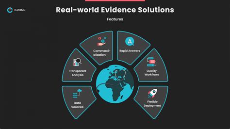 How Real World Evidence Solutions Augment Clinical Trials Treatment