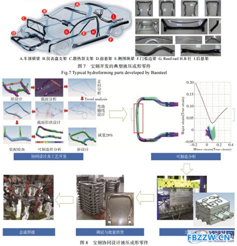 热冲压和液压成形技术应用及发展趋势行业资讯资讯非标智造网