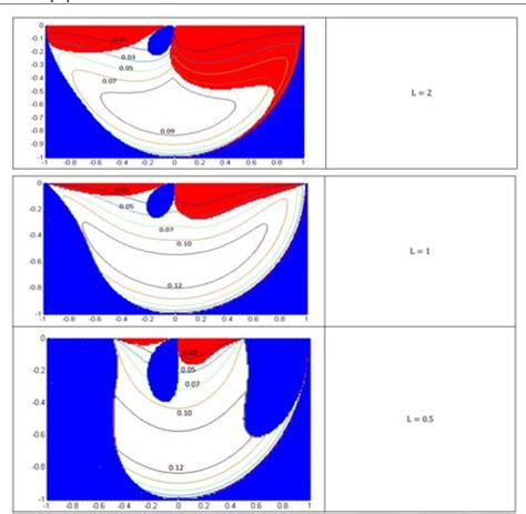 Figure From Singularity Analysis Of A Hybrid Serial Cable Driven