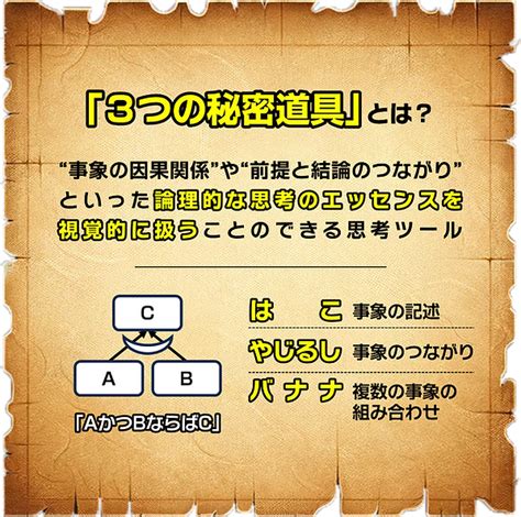 子どもイノベーター塾 ｜子どもの未来に最高の贈り物を｜論理的｜考える力｜toc