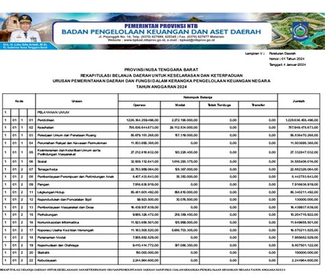 Bpkad Provinsi Ntb Ringkasan Apbd Yang Di Klasifikasi Menurut