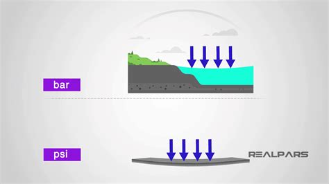 Differential Pressure Transmitter Explained Realpars