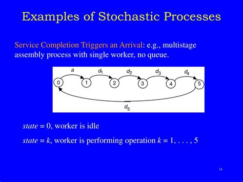 PPT Lecture 11 Stochastic Processes PowerPoint Presentation Free