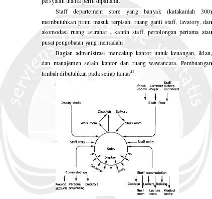 2 BAB 2 LANDASAN KONSEPTUAL PERENCANAAN DAN PERANCANGAN PUSAT