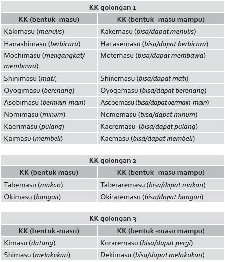 Nama Nama Mata Pelajaran Dalam Bahasa Jepang Brain