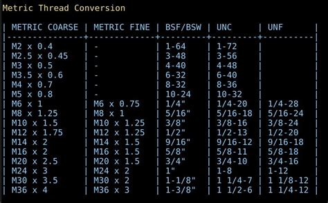 Letter Drill Size Conversion Chart