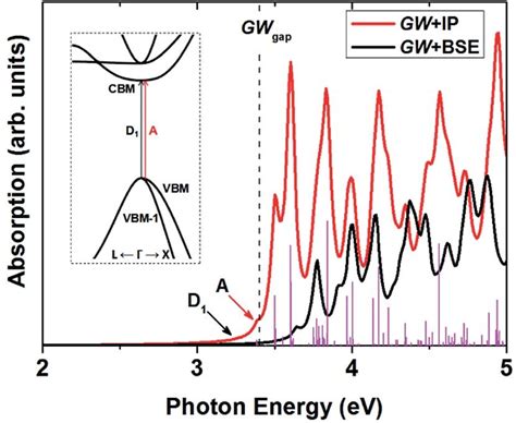 The Optical Absorption Of T Carbon Including Excitonic Effects The