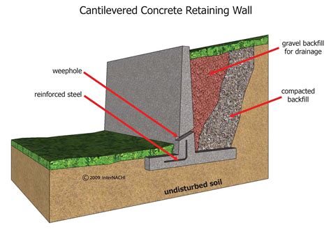 Cantilever Retaining Wall Detail