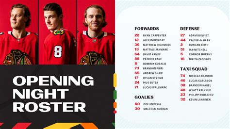 Chicago Black Hawks Roster