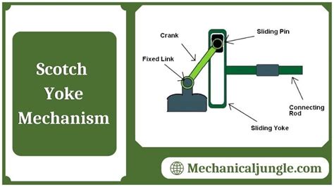 Scotch yoke mechanism – Artofit