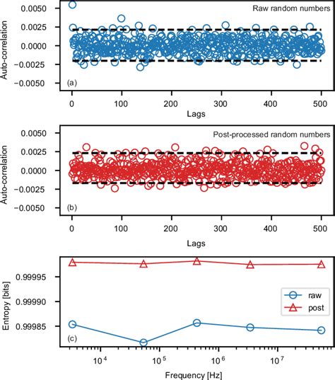 Figure From Design And Implementation Of A Secure Risc V