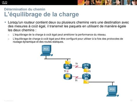 Chapitre 1 Concepts Du Routage Ppt Télécharger