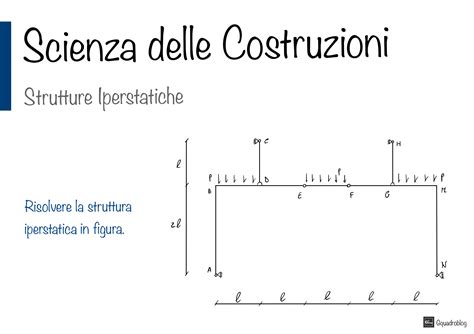 Struttura Iperstatica G Quadroblog