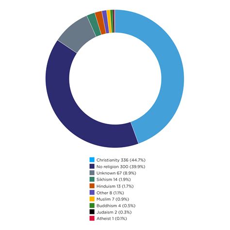 Public Sector Equality Duty Report 2022 College Of Policing