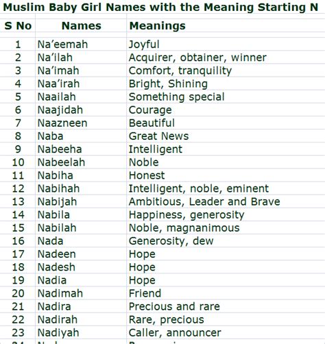 Muslim Baby Girl Names Meaning Starting Y Alphabet Artofit