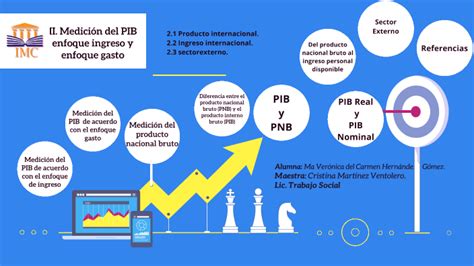 Medici N Del Pib Enfoque Ingreso Y Enfoque Gasto By Veronica Hern Ndez