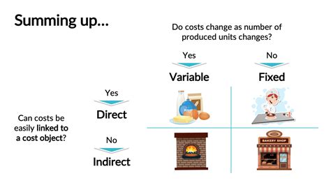 Cost Structure What Is It And What Are The Different Types Of Costs