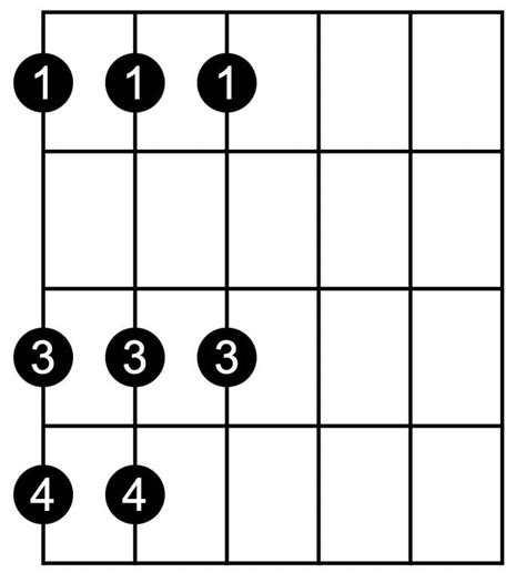 Minor Scales on Guitar : r/guitarlessons