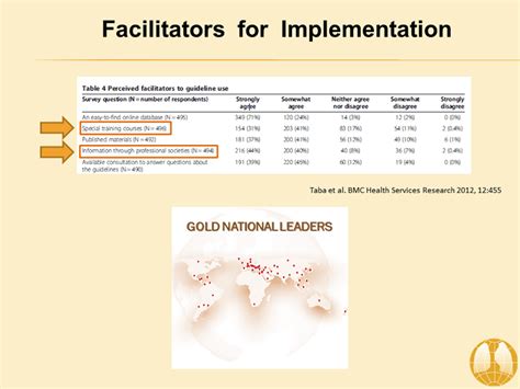 Facilitators For Implementation Implementing GOLD Strategy In Your