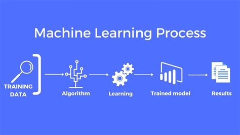 Data Science Vs Machine Learning What S The Difference