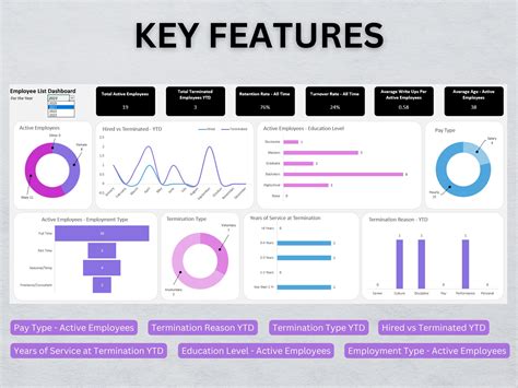 Employee List Dashboard Spreadsheet Employee Performance - Etsy