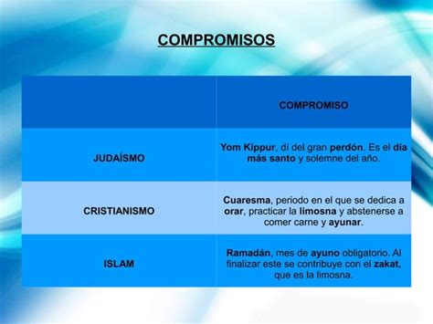 Religiones Monoteístas PPT