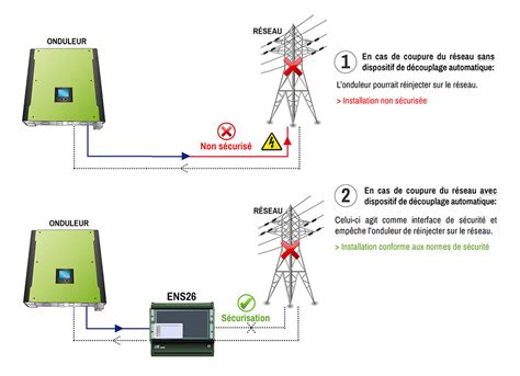 Dispositif de découplage automatique ENS26