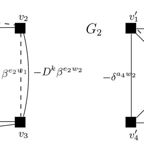 Graphs G 1 And G 2 With Dual Variables Download Scientific Diagram