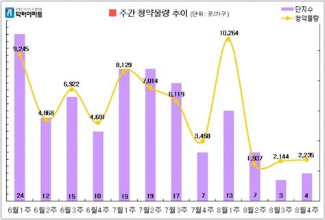 부동산캘린더 힐스테이트 과천 중앙 등 8월 넷째주 전국 2200가구 분양