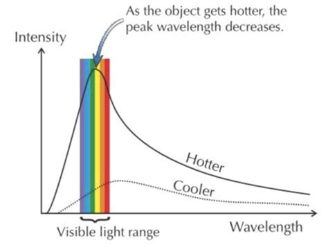 Black Body Radiation Flashcards Quizlet