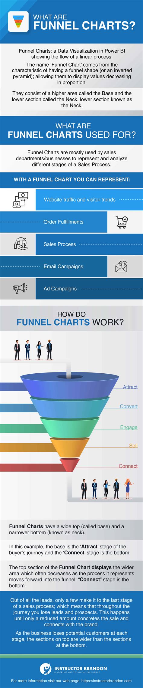 Power Bi Data Visualization Best Practices Part 9 Of 15 Funnel Charts